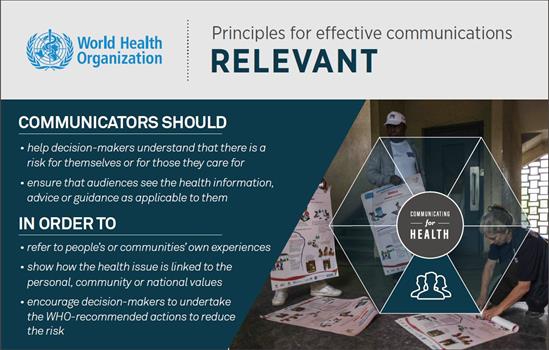 Principles for effective communication accessible 
