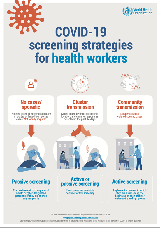 Covid 19 screening Strategies for Health Workers