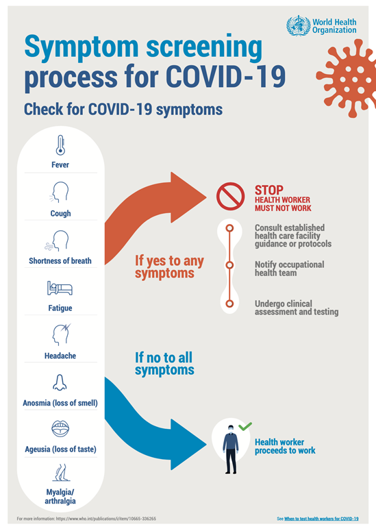 Symptom Screening Process