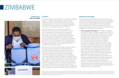 WHO Global Health Emergency Appeal: Zimbabwe
