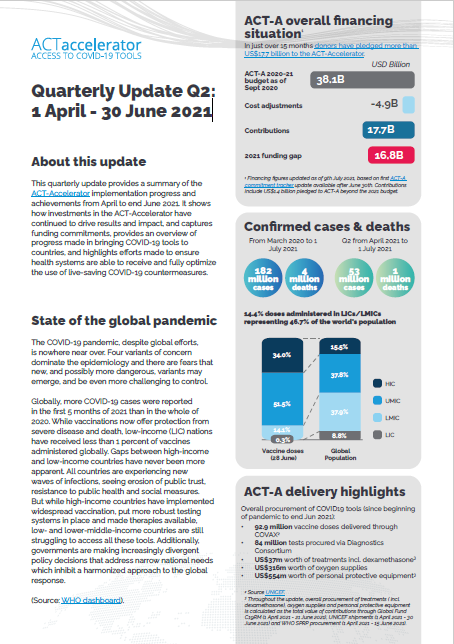 ACT Accelerator: Quarterly Update Q2:
1 April - 30 June 2021
