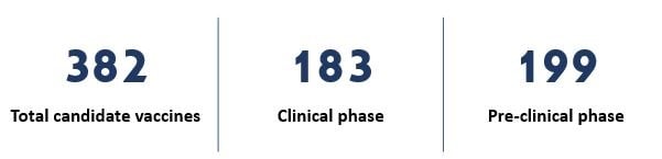 Number COVID-19 vaccines