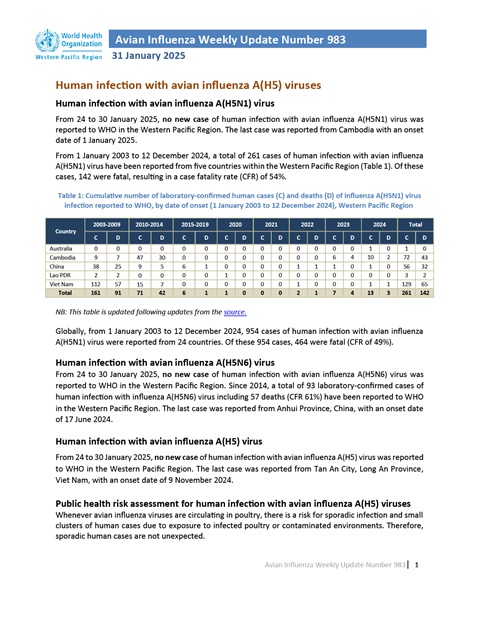 Avian Influenza Weekly Update # 1055: 31 July 2026
